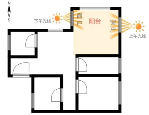 房子向北好吗|朝北的房子一定不能买？我住的挺舒服的，谢谢！（上）